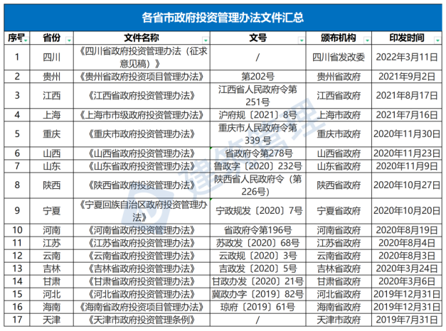 國務(wù)院：嚴禁政府項目要求企業(yè)墊資建設(shè)！未落實資金來源一律不得開工?！(圖1)