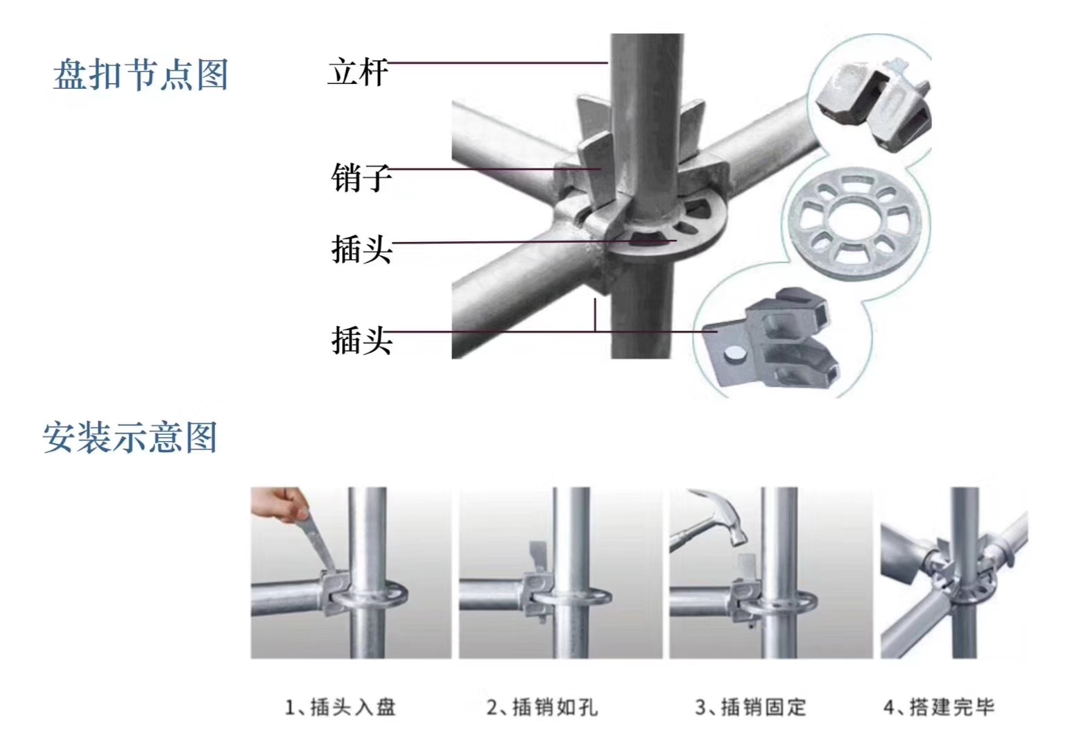 2022年6月新的48系列北京盤扣腳手架租賃價格？(圖1)